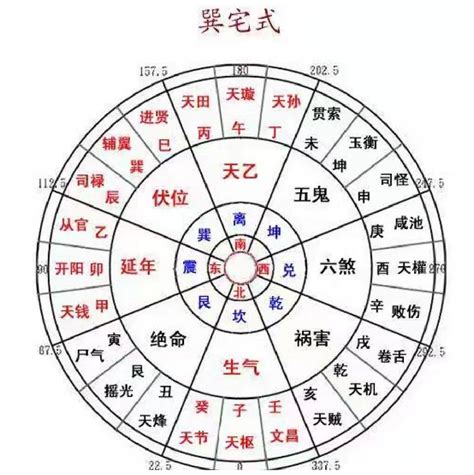 八宅口訣|八宅风水口诀汇总